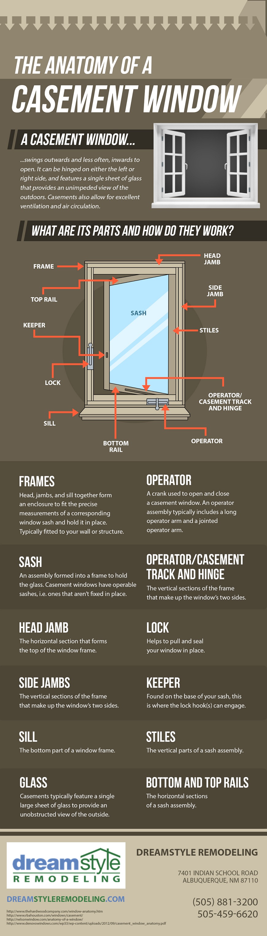 Infographics: The Anatomy of a Casement Window